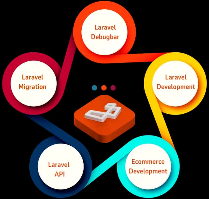 Laravel Technology